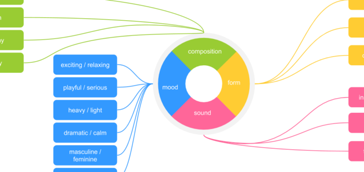 Перевести mapping. User tracks что внутри. Relaxing exciting. Development blog fields of mistria.