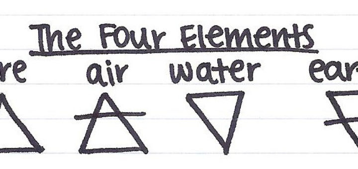 4 elements of music